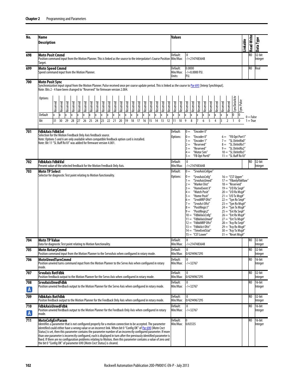 Rockwell Automation 20D PowerFlex 700S AC Drives with Phase II Control Programming Manual User Manual | Page 102 / 214