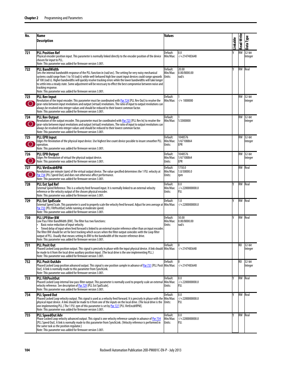 Par 728 | Rockwell Automation 20D PowerFlex 700S AC Drives with Phase II Control Programming Manual User Manual | Page 104 / 214