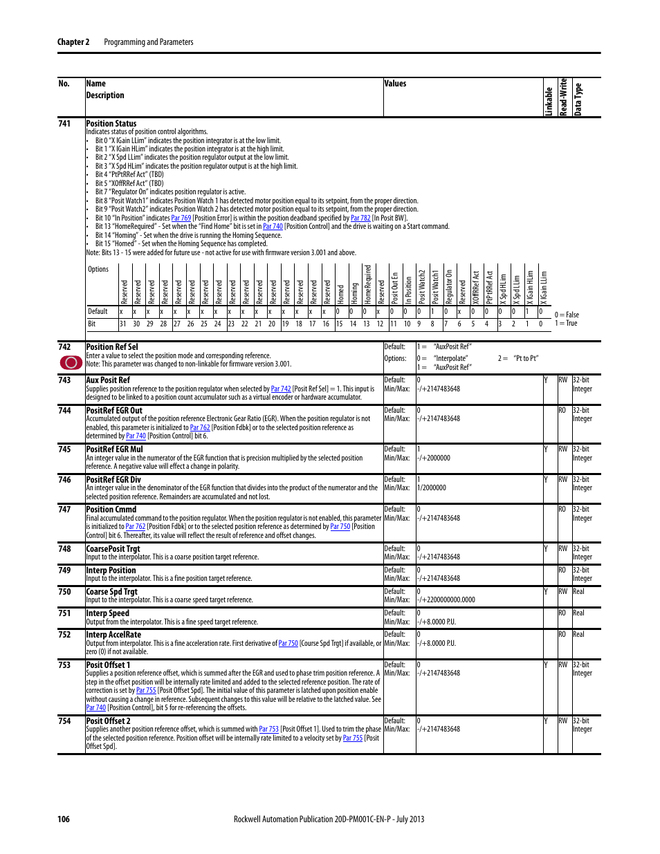 Par 741, Par 744, Par 747 | Rockwell Automation 20D PowerFlex 700S AC Drives with Phase II Control Programming Manual User Manual | Page 106 / 214