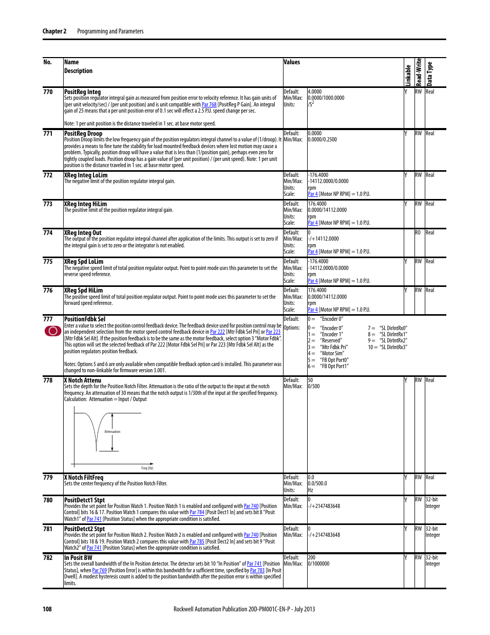 Par 780, Par 781, Par 782 | Par 777 | Rockwell Automation 20D PowerFlex 700S AC Drives with Phase II Control Programming Manual User Manual | Page 108 / 214