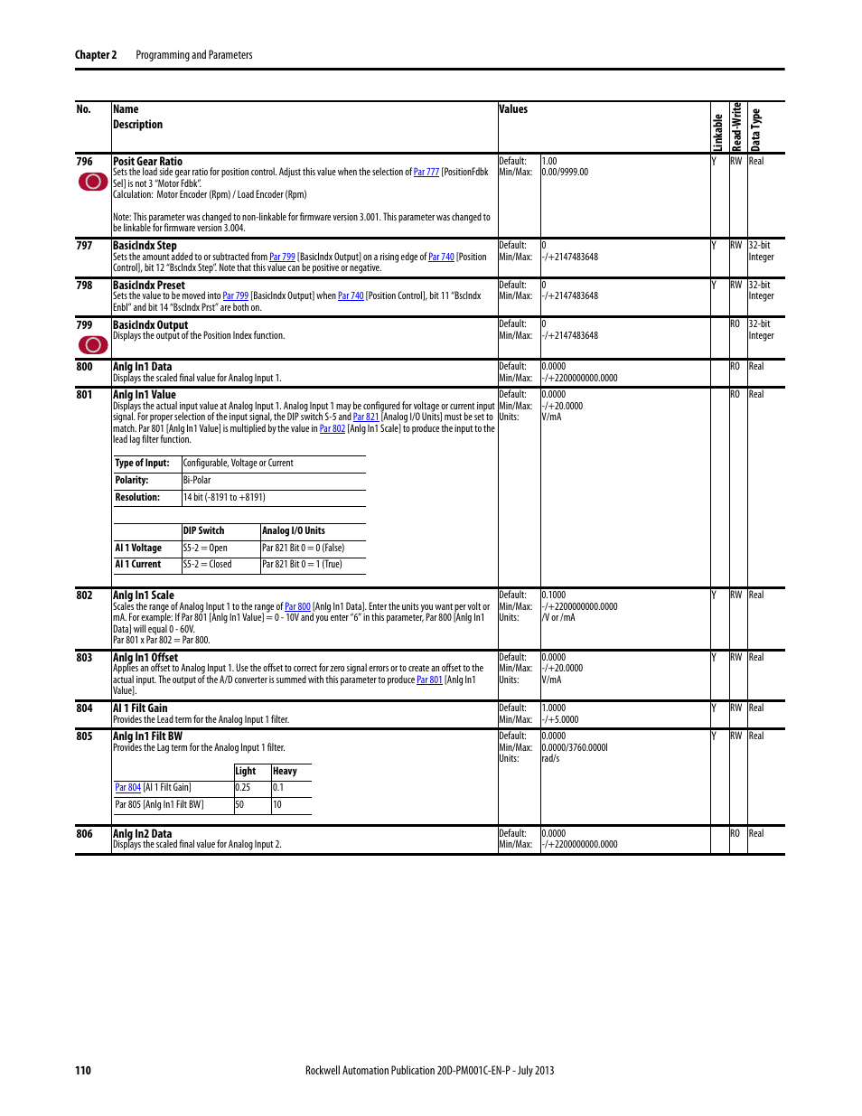 Rockwell Automation 20D PowerFlex 700S AC Drives with Phase II Control Programming Manual User Manual | Page 110 / 214