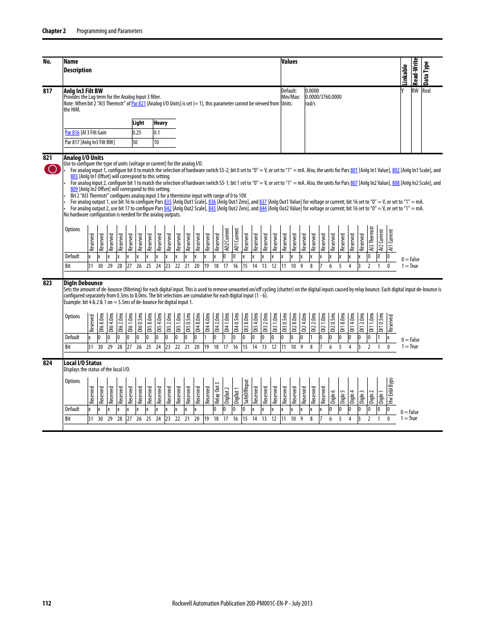 5 and, Par 821 | Rockwell Automation 20D PowerFlex 700S AC Drives with Phase II Control Programming Manual User Manual | Page 112 / 214