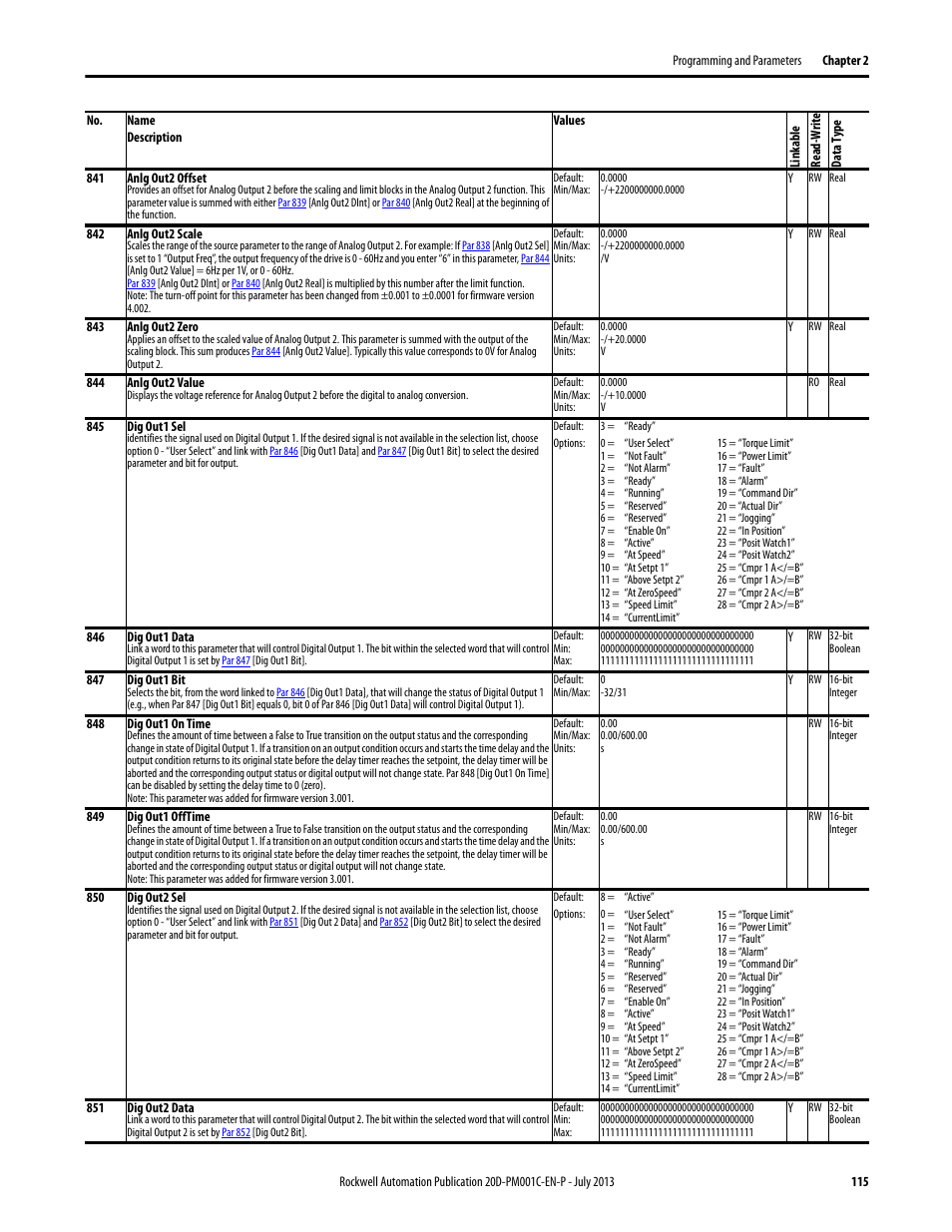 O], and | Rockwell Automation 20D PowerFlex 700S AC Drives with Phase II Control Programming Manual User Manual | Page 115 / 214