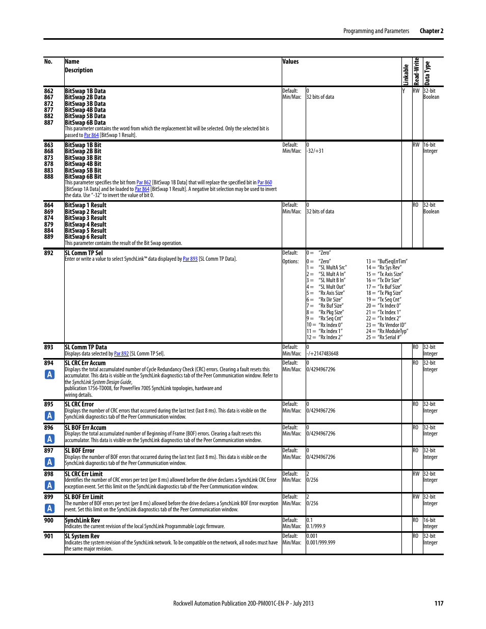 Par 864 | Rockwell Automation 20D PowerFlex 700S AC Drives with Phase II Control Programming Manual User Manual | Page 117 / 214