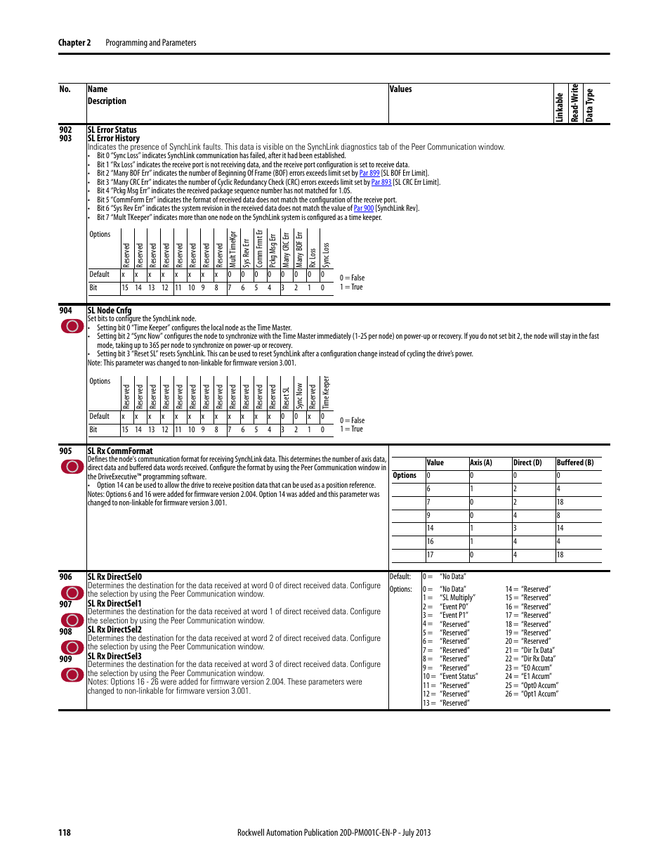 Par 902 | Rockwell Automation 20D PowerFlex 700S AC Drives with Phase II Control Programming Manual User Manual | Page 118 / 214
