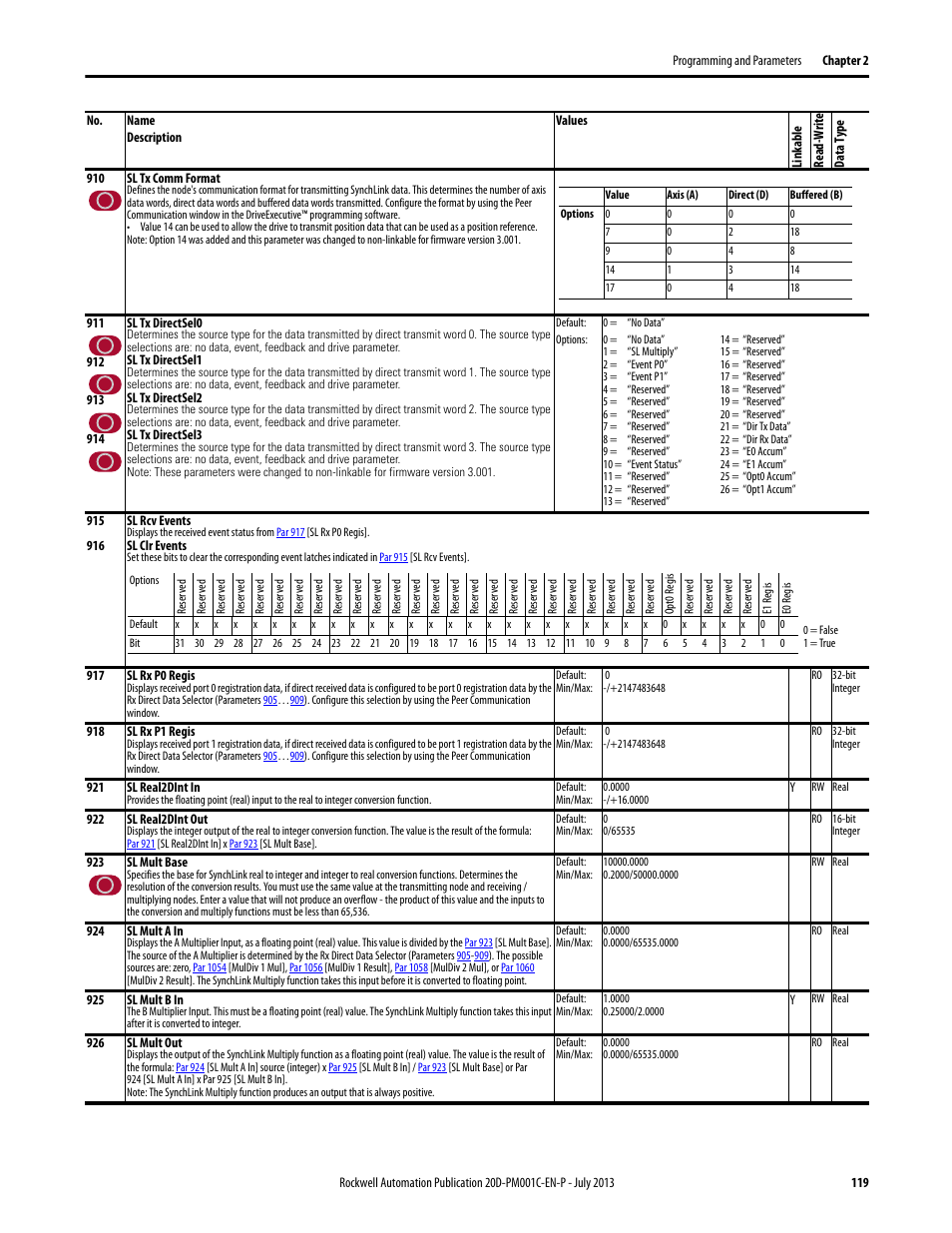 Rockwell Automation 20D PowerFlex 700S AC Drives with Phase II Control Programming Manual User Manual | Page 119 / 214