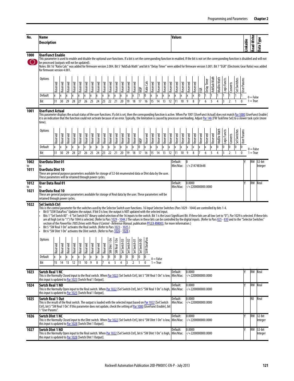 Par 1022 | Rockwell Automation 20D PowerFlex 700S AC Drives with Phase II Control Programming Manual User Manual | Page 121 / 214
