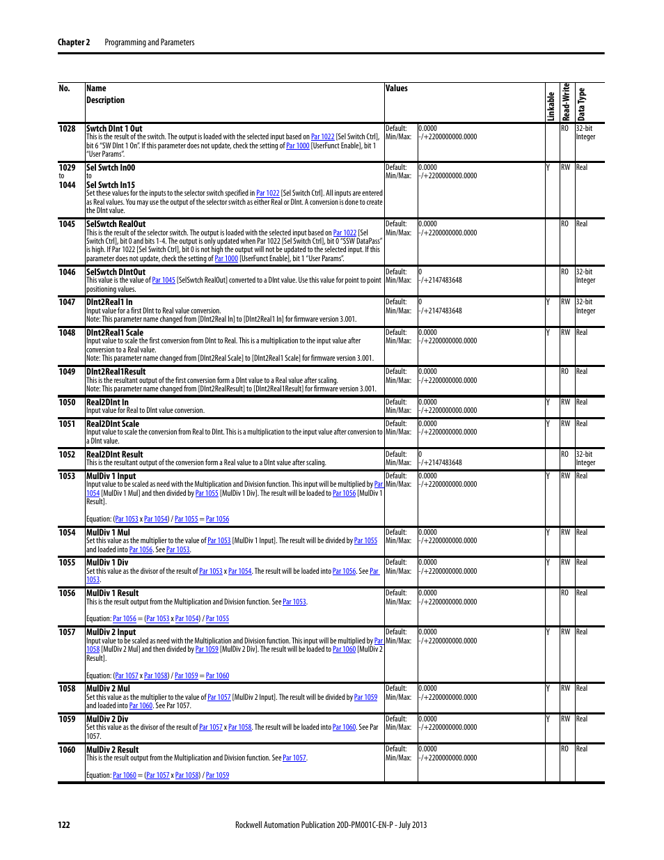 Par 1054, Par 1056, Par 1058 | Mul], or, Par 1060, Par 1028 | Rockwell Automation 20D PowerFlex 700S AC Drives with Phase II Control Programming Manual User Manual | Page 122 / 214