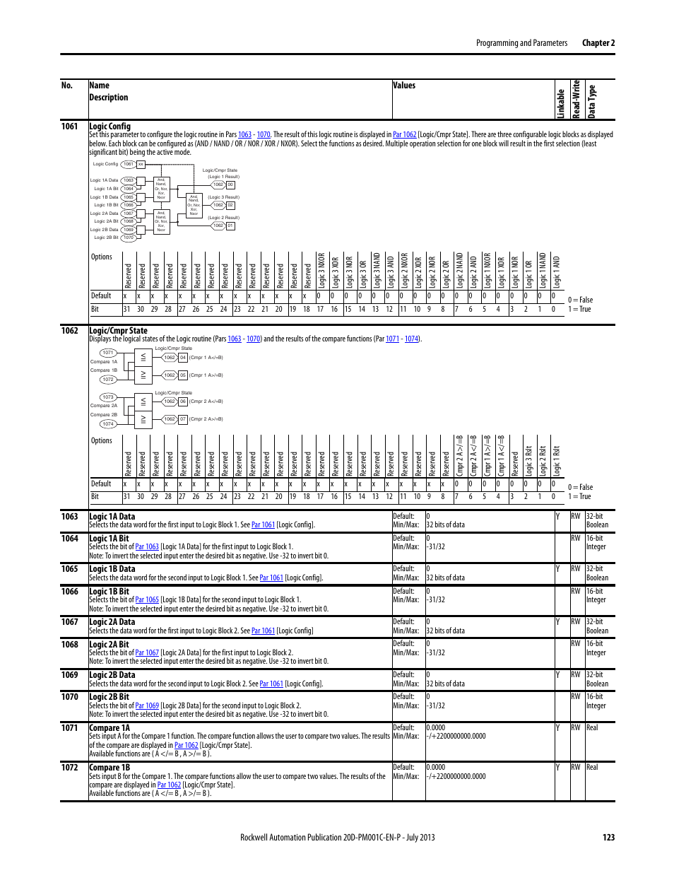 Rockwell Automation 20D PowerFlex 700S AC Drives with Phase II Control Programming Manual User Manual | Page 123 / 214