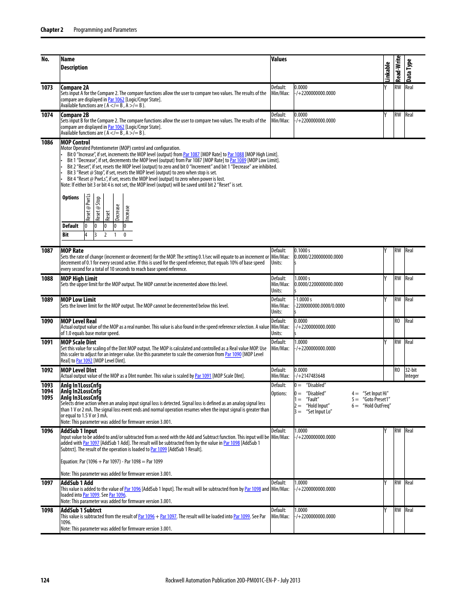 Rockwell Automation 20D PowerFlex 700S AC Drives with Phase II Control Programming Manual User Manual | Page 124 / 214