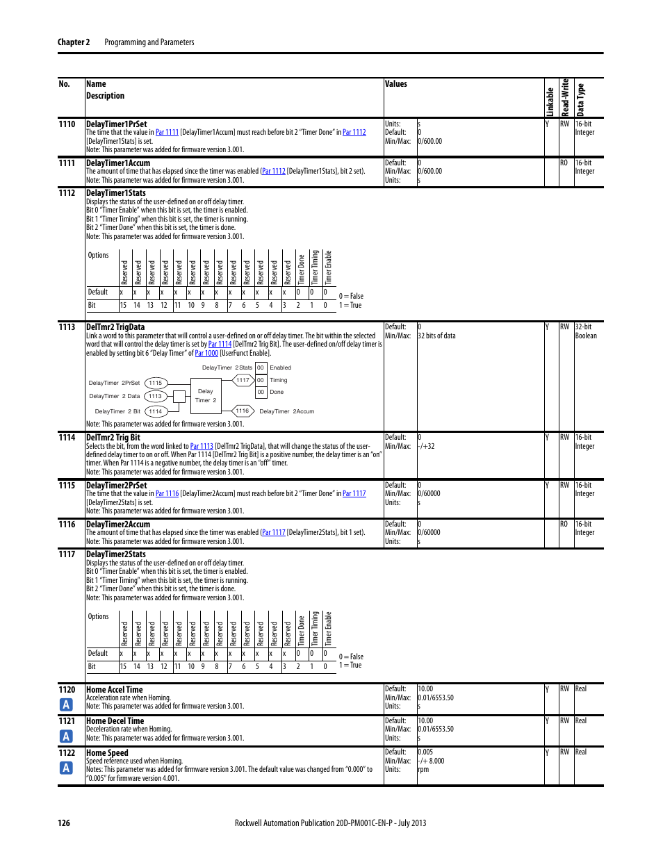 Par 1122 | Rockwell Automation 20D PowerFlex 700S AC Drives with Phase II Control Programming Manual User Manual | Page 126 / 214