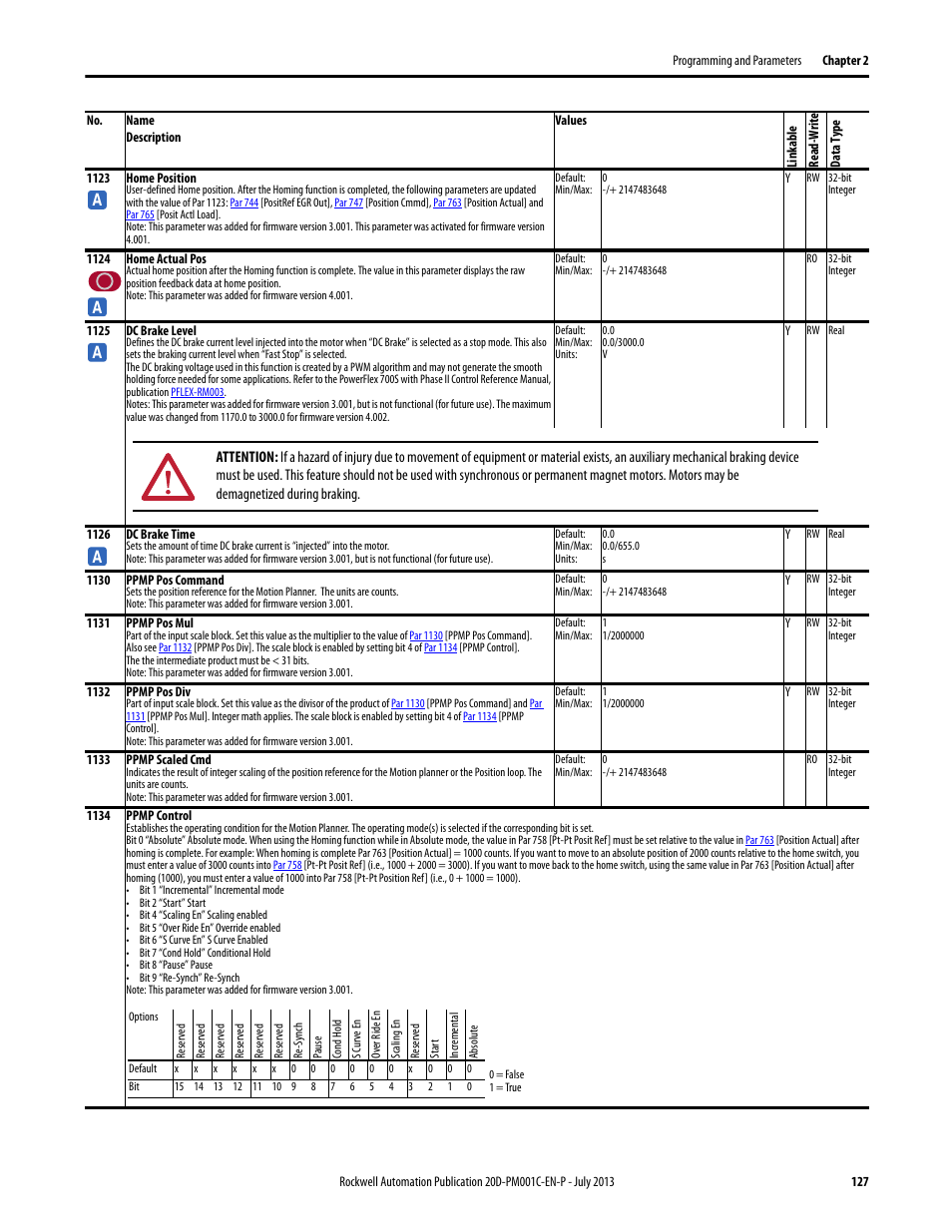 Rockwell Automation 20D PowerFlex 700S AC Drives with Phase II Control Programming Manual User Manual | Page 127 / 214