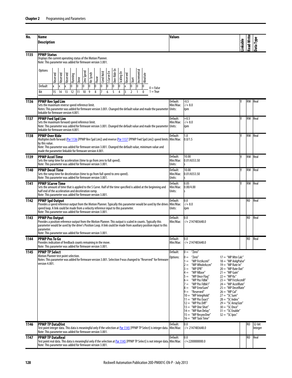 Rockwell Automation 20D PowerFlex 700S AC Drives with Phase II Control Programming Manual User Manual | Page 128 / 214