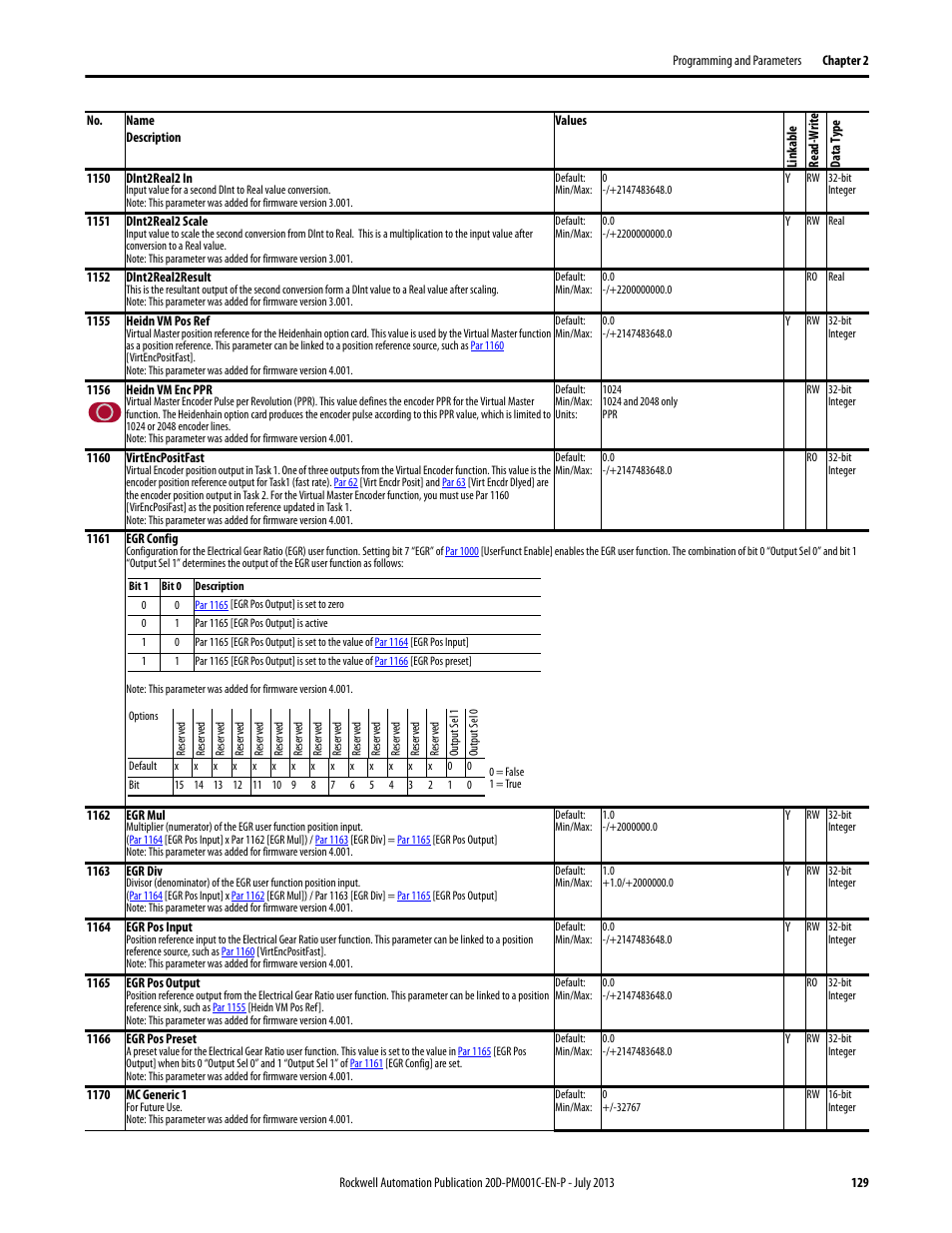 Par 1155 | Rockwell Automation 20D PowerFlex 700S AC Drives with Phase II Control Programming Manual User Manual | Page 129 / 214
