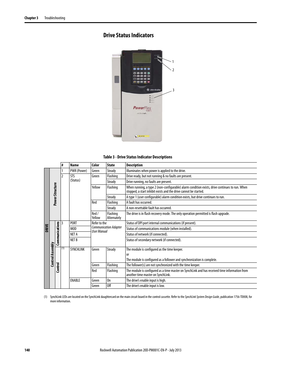 Drive status indicators, E drive status indicators | Rockwell Automation 20D PowerFlex 700S AC Drives with Phase II Control Programming Manual User Manual | Page 140 / 214