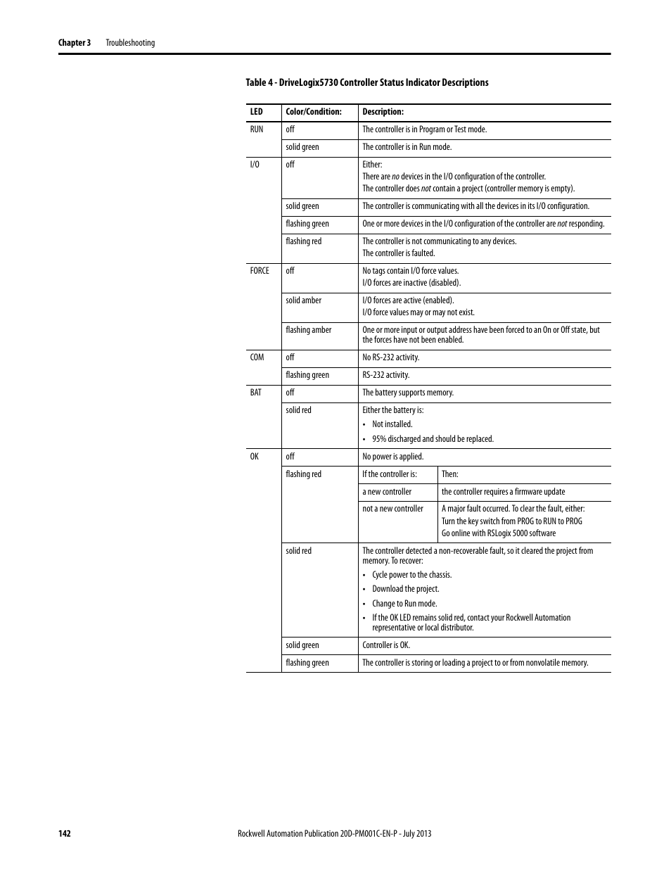Rockwell Automation 20D PowerFlex 700S AC Drives with Phase II Control Programming Manual User Manual | Page 142 / 214