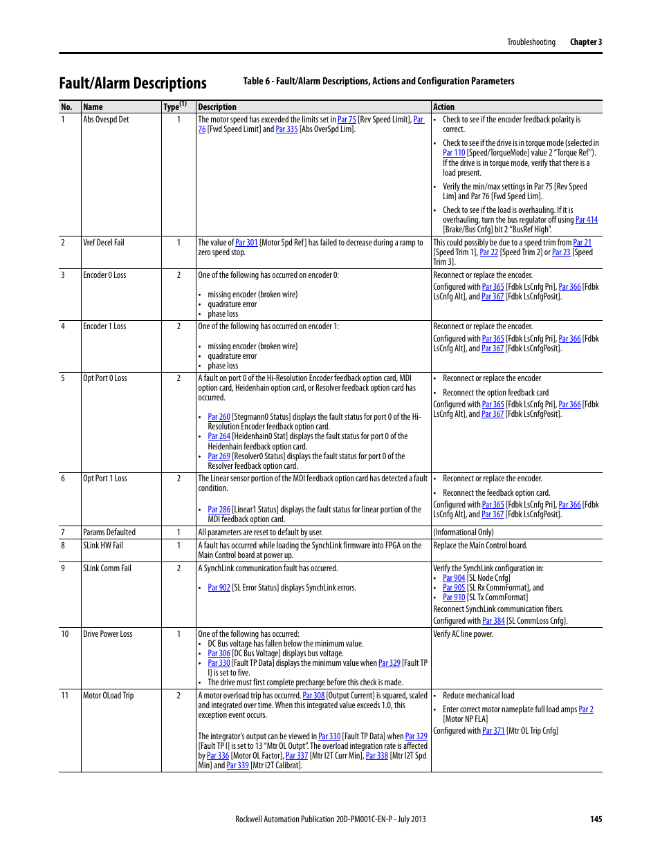 Fault/alarm descriptions | Rockwell Automation 20D PowerFlex 700S AC Drives with Phase II Control Programming Manual User Manual | Page 145 / 214