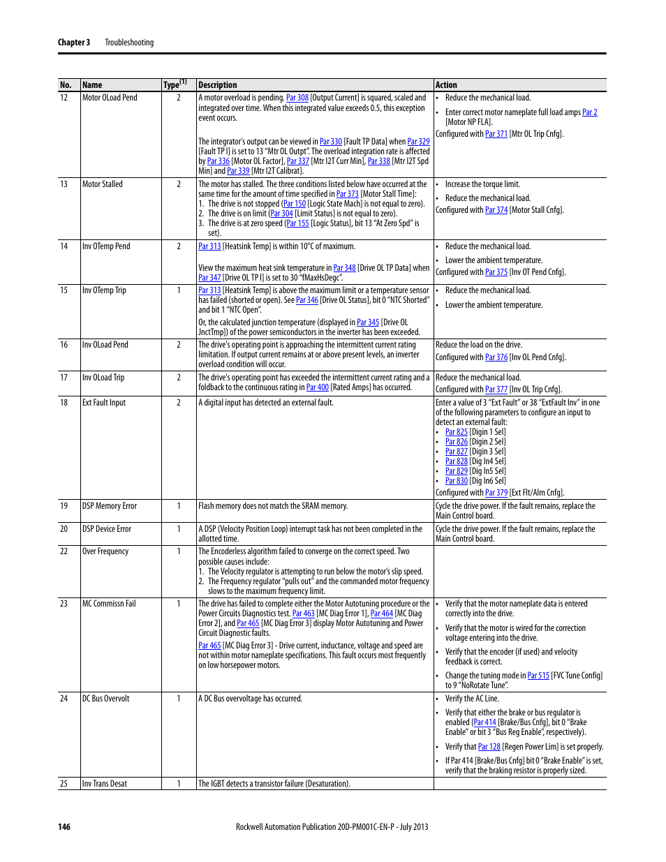 Rockwell Automation 20D PowerFlex 700S AC Drives with Phase II Control Programming Manual User Manual | Page 146 / 214