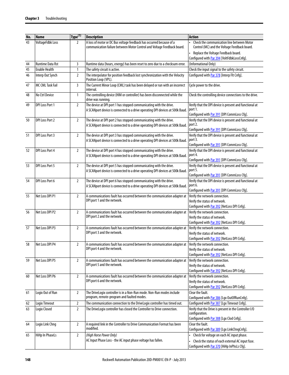 Rockwell Automation 20D PowerFlex 700S AC Drives with Phase II Control Programming Manual User Manual | Page 148 / 214