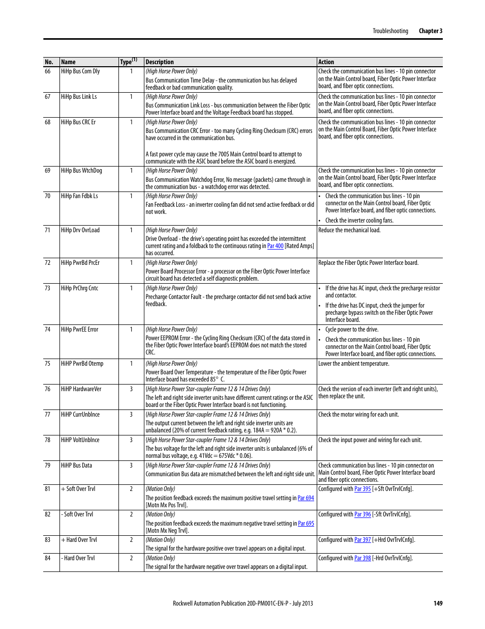 Rockwell Automation 20D PowerFlex 700S AC Drives with Phase II Control Programming Manual User Manual | Page 149 / 214