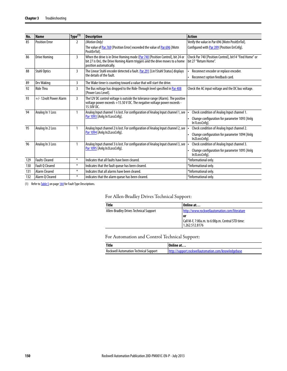 Rockwell Automation 20D PowerFlex 700S AC Drives with Phase II Control Programming Manual User Manual | Page 150 / 214