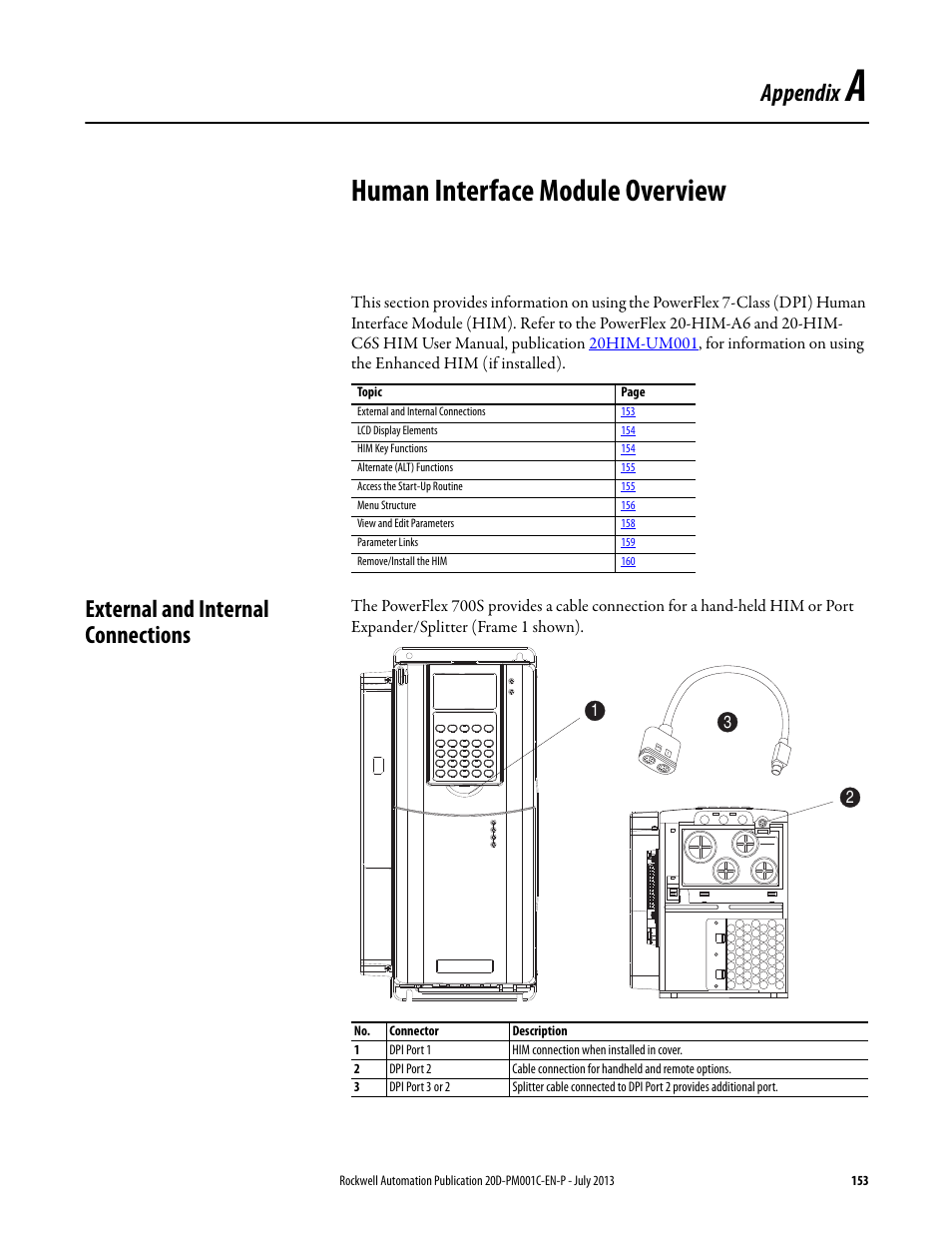 Appendix a - human interface module overview, External and internal connections, Appendix a | Human interface module overview, R to human interface module overview, Appendix | Rockwell Automation 20D PowerFlex 700S AC Drives with Phase II Control Programming Manual User Manual | Page 153 / 214