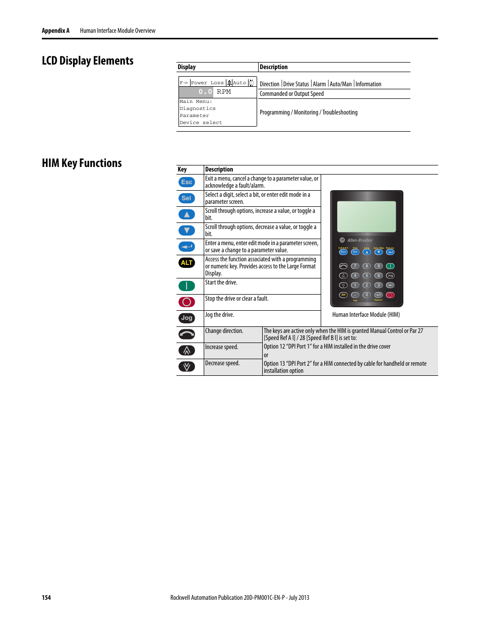 Lcd display elements, Him key functions, Lcd display elements him key functions | 0 rpm | Rockwell Automation 20D PowerFlex 700S AC Drives with Phase II Control Programming Manual User Manual | Page 154 / 214