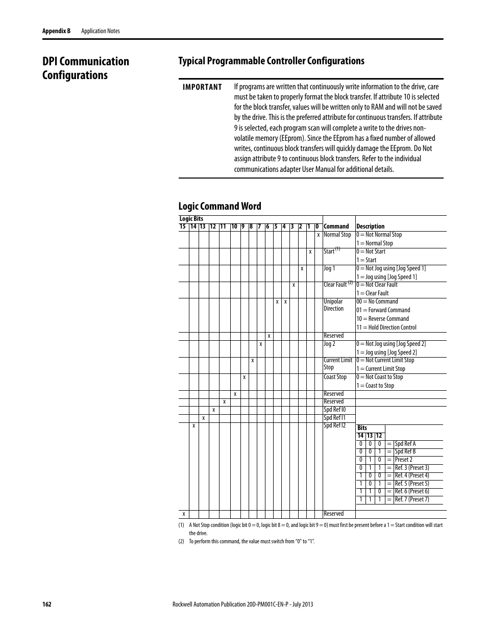 Dpi communication configurations, Typical programmable controller configurations, Logic command word | Rockwell Automation 20D PowerFlex 700S AC Drives with Phase II Control Programming Manual User Manual | Page 162 / 214