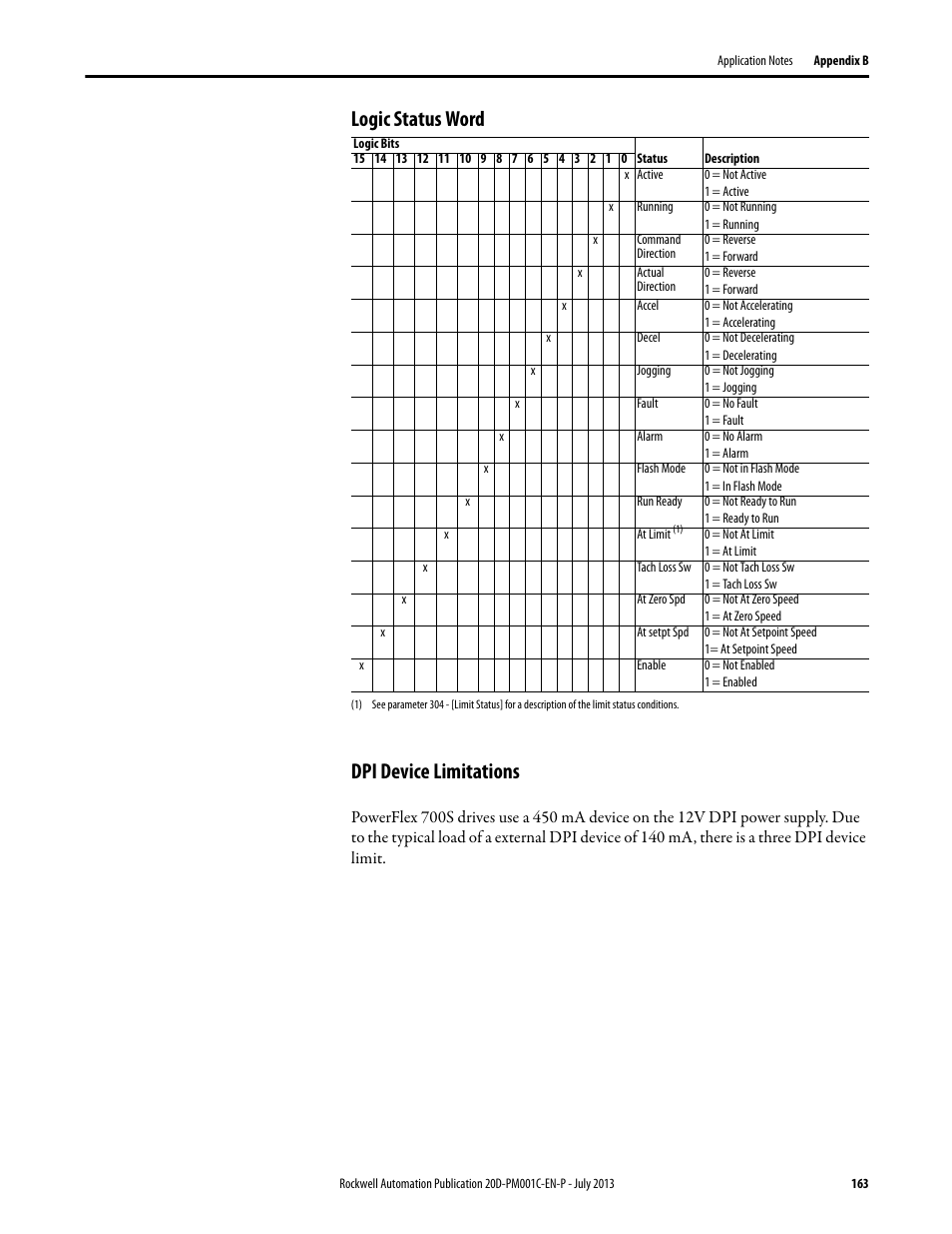 Logic status word, Dpi device limitations, Logic status word dpi device limitations | Rockwell Automation 20D PowerFlex 700S AC Drives with Phase II Control Programming Manual User Manual | Page 163 / 214