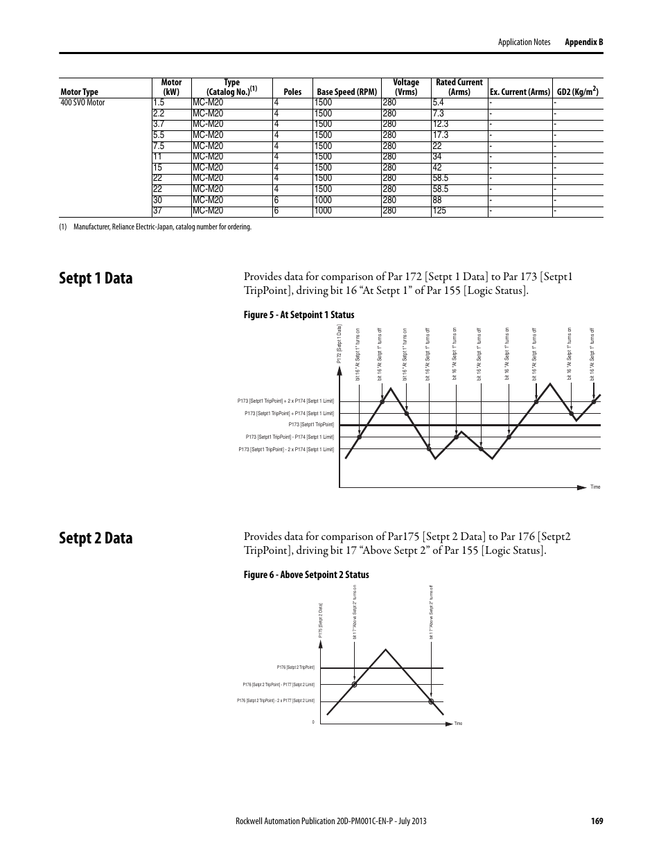 Setpt 1 data, Setpt 2 data, Setpt 1 data setpt 2 data | Figure 5 - at setpoint 1 status, Figure 6 - above setpoint 2 status | Rockwell Automation 20D PowerFlex 700S AC Drives with Phase II Control Programming Manual User Manual | Page 169 / 214
