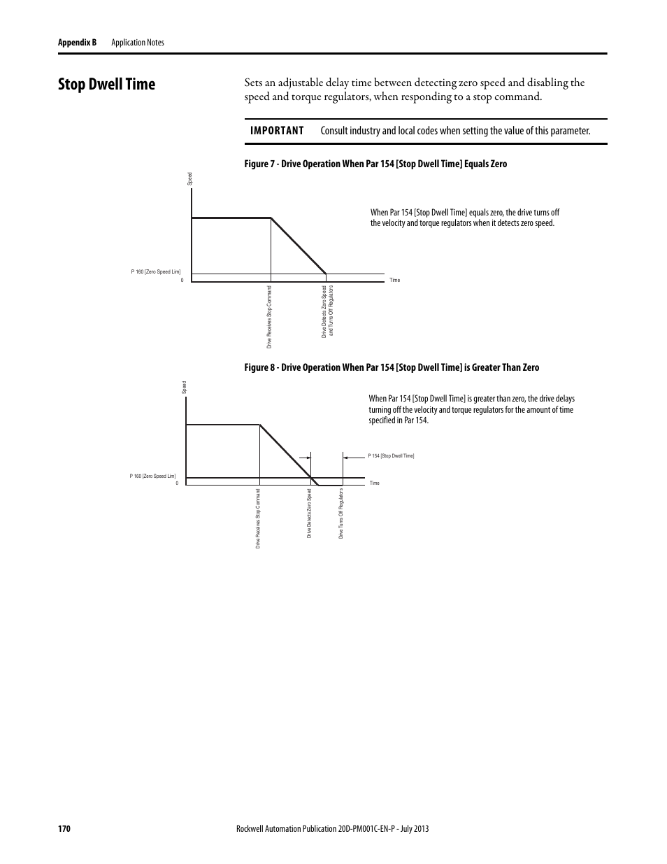 Stop dwell time, Ation, please see stop dwell time on pag | Rockwell Automation 20D PowerFlex 700S AC Drives with Phase II Control Programming Manual User Manual | Page 170 / 214