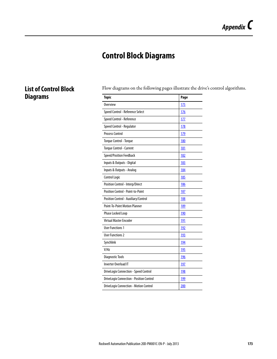 Appendix c - control block diagrams, List of control block diagrams, Appendix c | Control block diagrams, For a de, Appendix | Rockwell Automation 20D PowerFlex 700S AC Drives with Phase II Control Programming Manual User Manual | Page 173 / 214