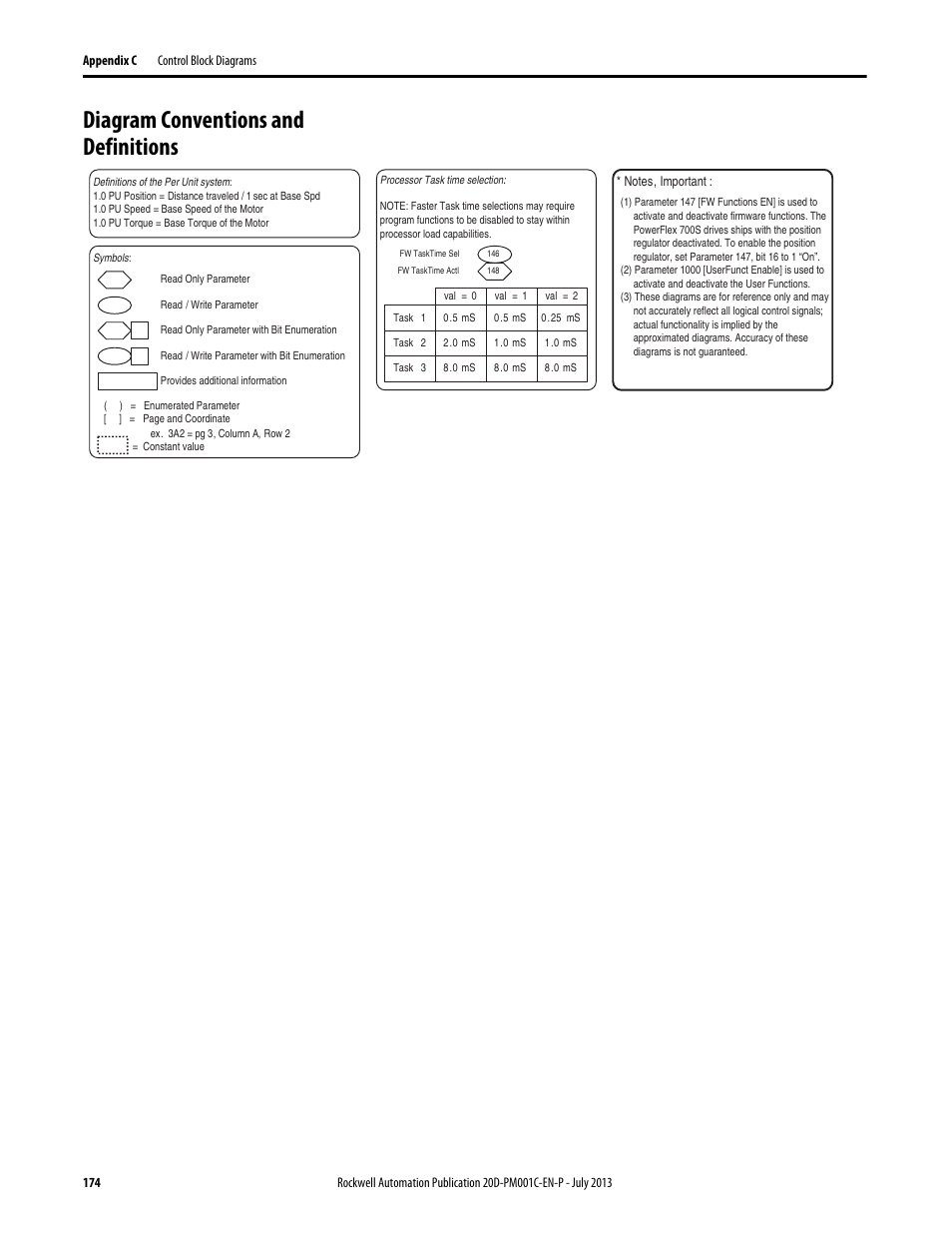 Diagram conventions and definitions | Rockwell Automation 20D PowerFlex 700S AC Drives with Phase II Control Programming Manual User Manual | Page 174 / 214