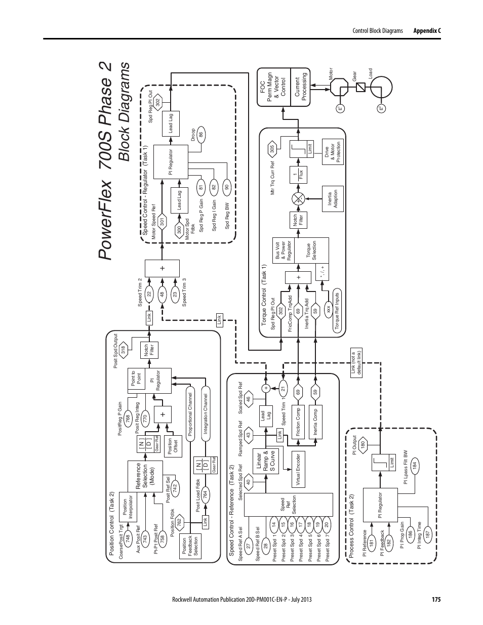 Powerflex 700 s ph as e 2, Block di a gr a m s | Rockwell Automation 20D PowerFlex 700S AC Drives with Phase II Control Programming Manual User Manual | Page 175 / 214