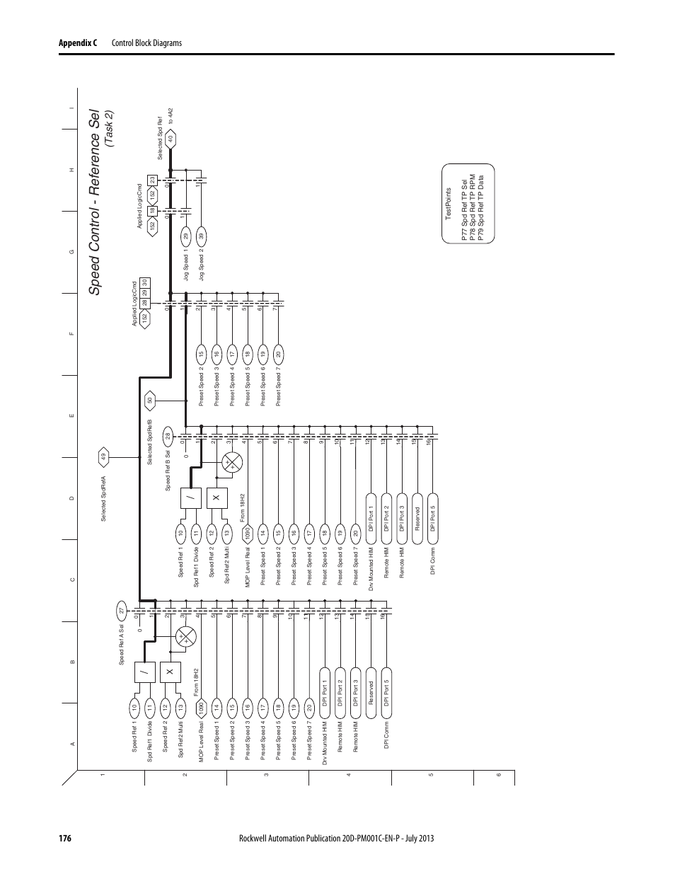 Speed control - reference s el, T as k 2 ) | Rockwell Automation 20D PowerFlex 700S AC Drives with Phase II Control Programming Manual User Manual | Page 176 / 214