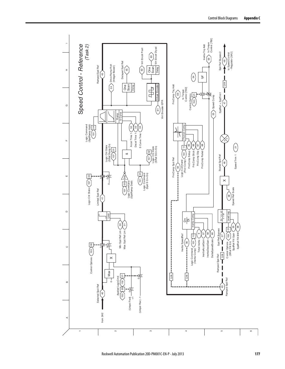 Ed c ontrol - r eferenc e, T as k 2 ) | Rockwell Automation 20D PowerFlex 700S AC Drives with Phase II Control Programming Manual User Manual | Page 177 / 214