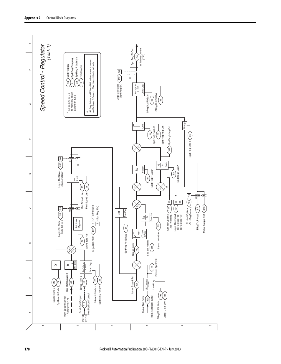 Speed control - reg u la tor, T as k 1 ) | Rockwell Automation 20D PowerFlex 700S AC Drives with Phase II Control Programming Manual User Manual | Page 178 / 214