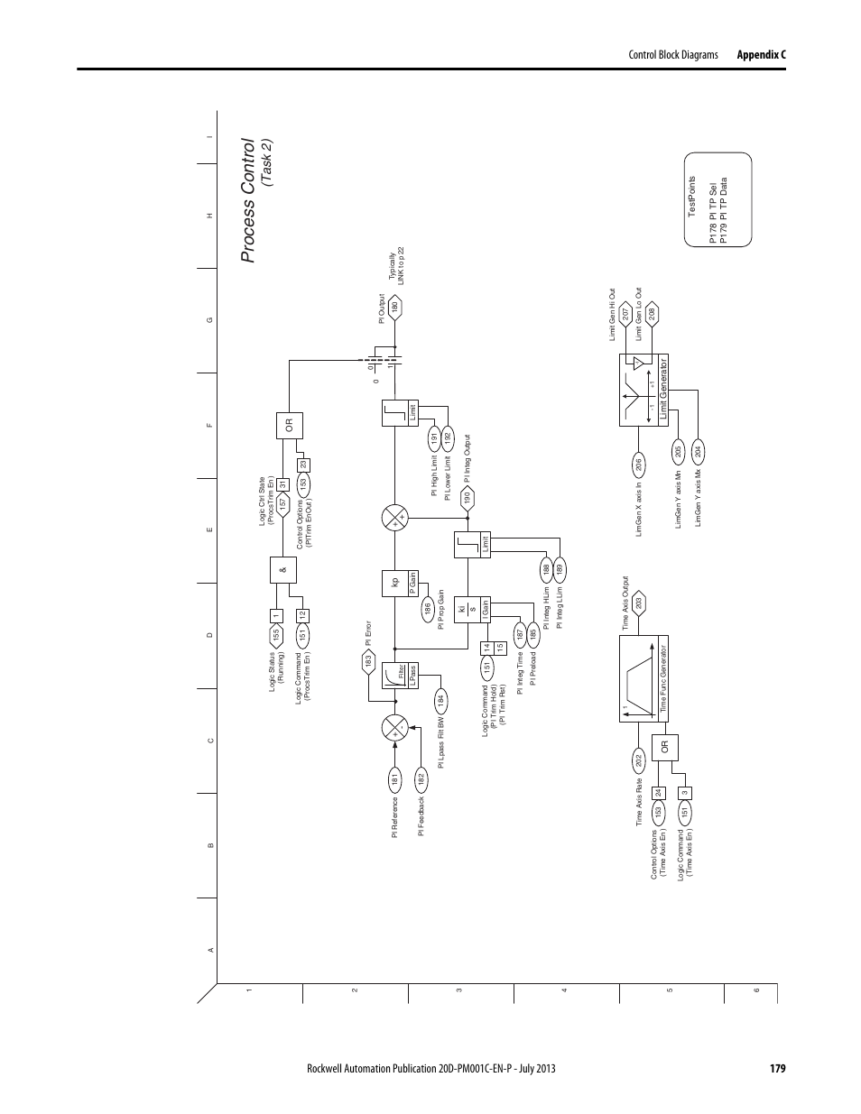 Proce ss control, T as k 2 ) | Rockwell Automation 20D PowerFlex 700S AC Drives with Phase II Control Programming Manual User Manual | Page 179 / 214