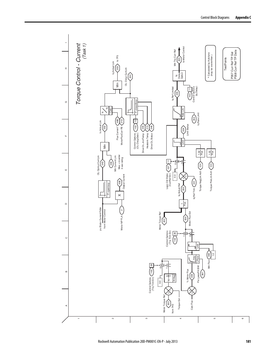 Torq u e control - c u rrent, T as k 1 ) | Rockwell Automation 20D PowerFlex 700S AC Drives with Phase II Control Programming Manual User Manual | Page 181 / 214