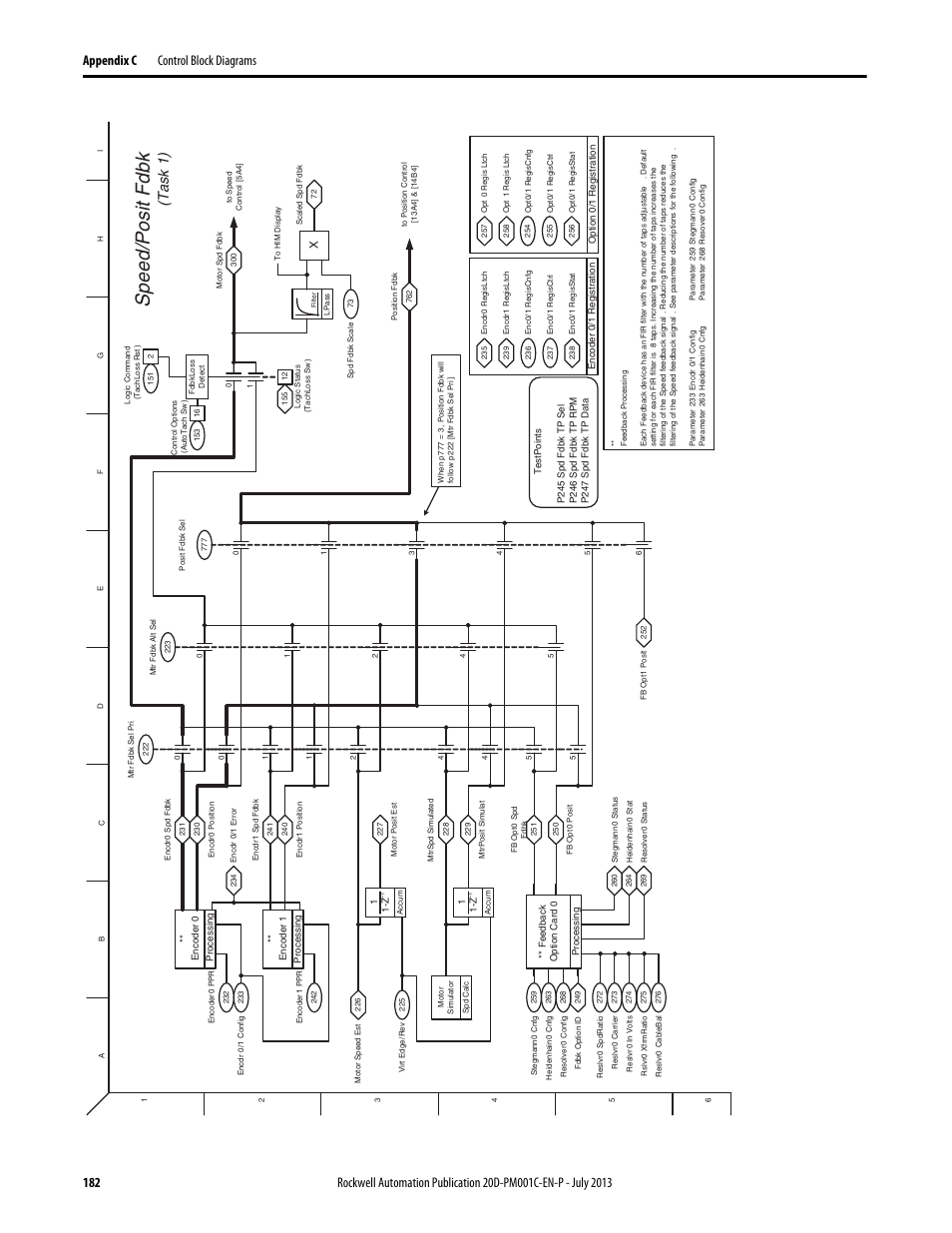 Speed /po s it fd b k, T as k 1 ) | Rockwell Automation 20D PowerFlex 700S AC Drives with Phase II Control Programming Manual User Manual | Page 182 / 214