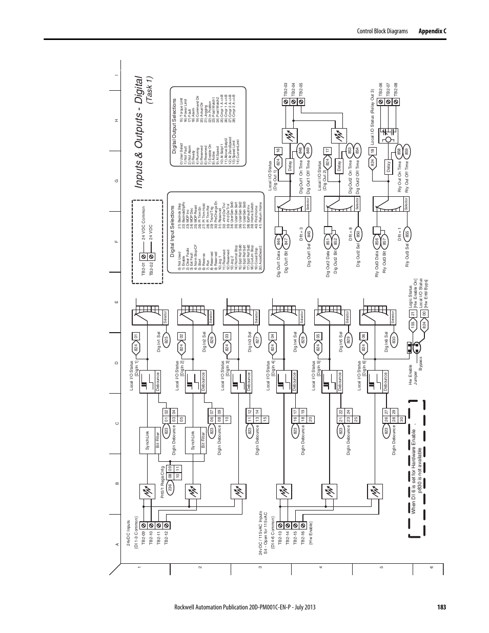 Inp u ts & o u tp u ts - dig it a l, T as k 1 ), In_out_digital.eps | Rockwell Automation 20D PowerFlex 700S AC Drives with Phase II Control Programming Manual User Manual | Page 183 / 214
