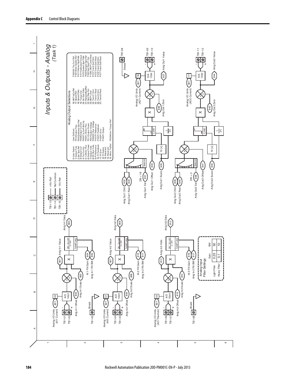 Inp u ts & o u tp u ts -a n a log, T as k 1 ) | Rockwell Automation 20D PowerFlex 700S AC Drives with Phase II Control Programming Manual User Manual | Page 184 / 214