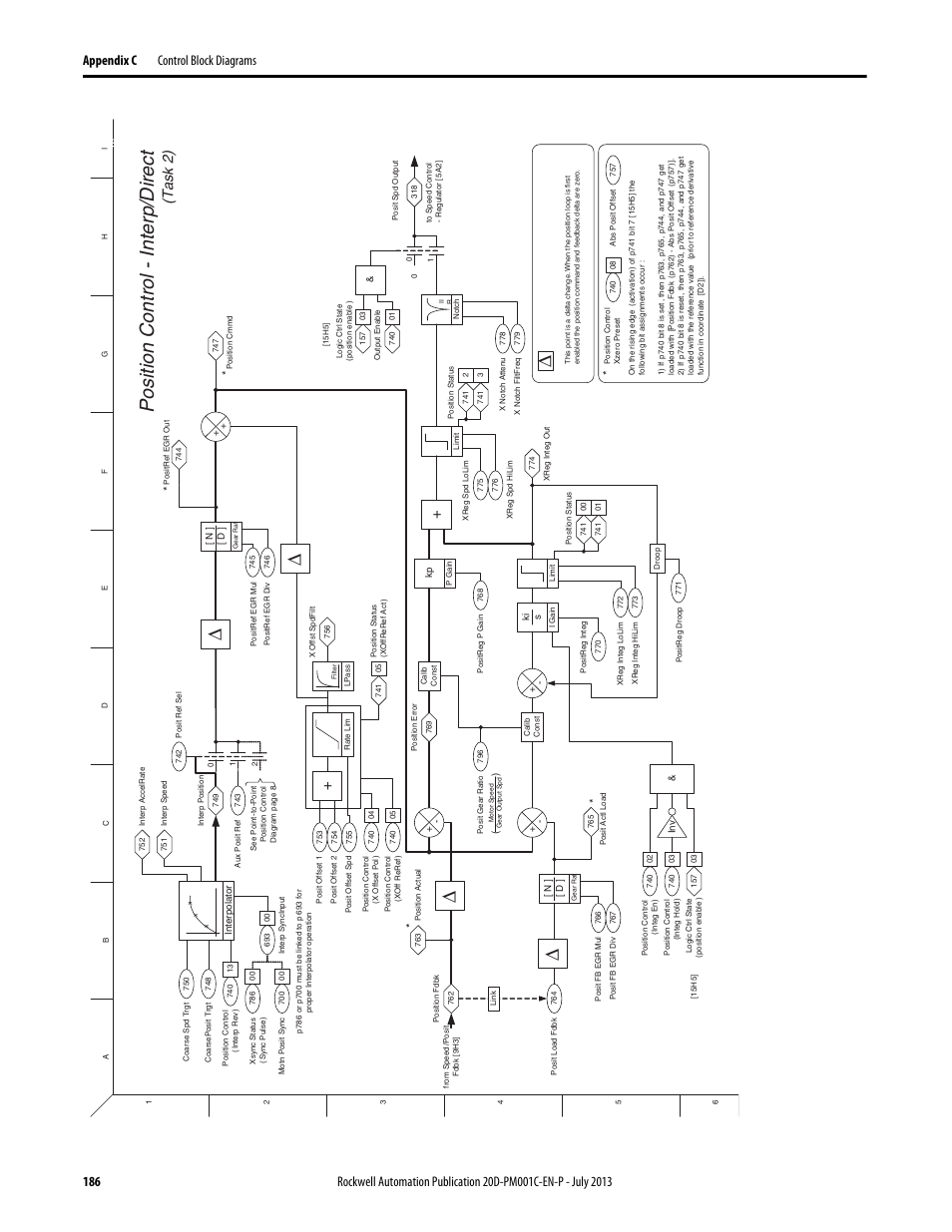Po s ition control - interp /direct, T as k 2 ), Pos_control_inter_dir.eps | Rockwell Automation 20D PowerFlex 700S AC Drives with Phase II Control Programming Manual User Manual | Page 186 / 214