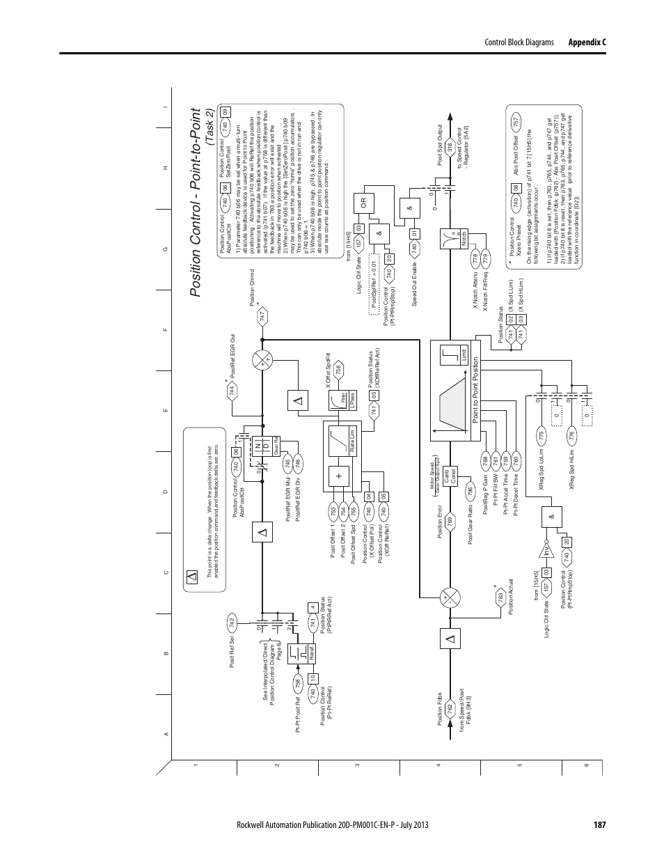 Po s ition control - point- to -point, T as k 2 ) | Rockwell Automation 20D PowerFlex 700S AC Drives with Phase II Control Programming Manual User Manual | Page 187 / 214