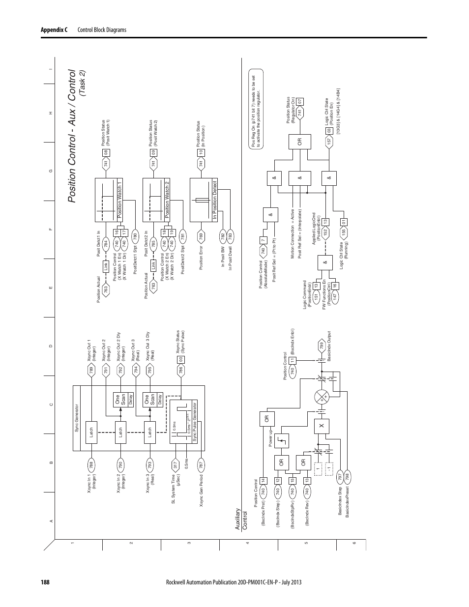 Po s ition control - a u x / control, T as k 2 ) | Rockwell Automation 20D PowerFlex 700S AC Drives with Phase II Control Programming Manual User Manual | Page 188 / 214