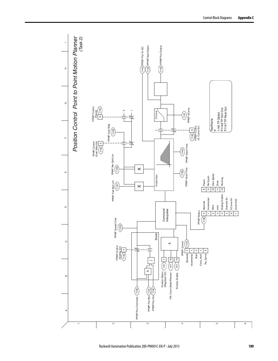 T as k 2) | Rockwell Automation 20D PowerFlex 700S AC Drives with Phase II Control Programming Manual User Manual | Page 189 / 214