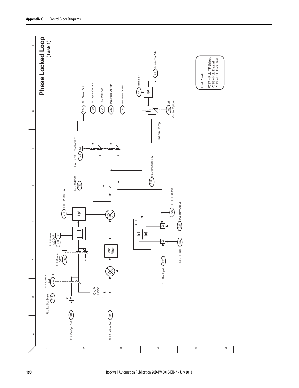 Pha s e locked loop, Ta s k 1 ) | Rockwell Automation 20D PowerFlex 700S AC Drives with Phase II Control Programming Manual User Manual | Page 190 / 214