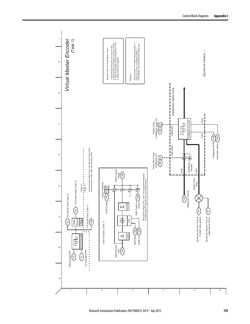 T as k 1 ), Virtual_master_encoder.eps | Rockwell Automation 20D PowerFlex 700S AC Drives with Phase II Control Programming Manual User Manual | Page 191 / 214