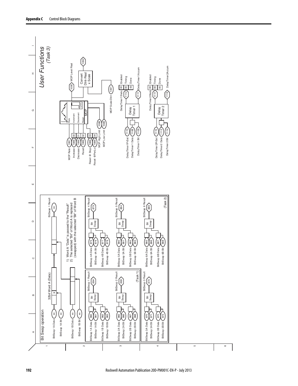 M on, Us er f u nction s, T as k 3 ) | Rockwell Automation 20D PowerFlex 700S AC Drives with Phase II Control Programming Manual User Manual | Page 192 / 214