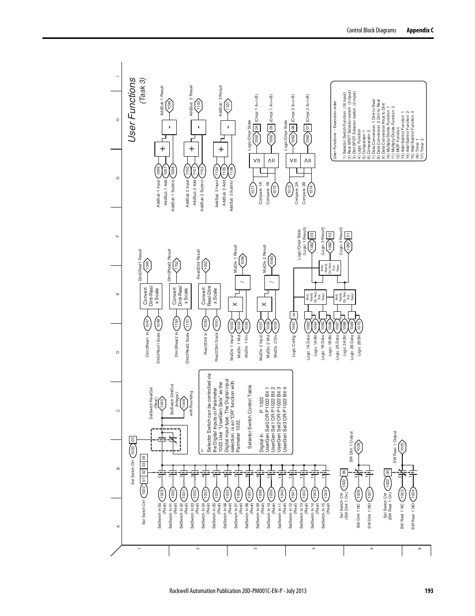 Us er f u nction s, T as k 3 ) | Rockwell Automation 20D PowerFlex 700S AC Drives with Phase II Control Programming Manual User Manual | Page 193 / 214